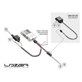 Lazer Lamps CAN Bus Interface CANM8 Schnittstelle Fernlicht und Positionslicht